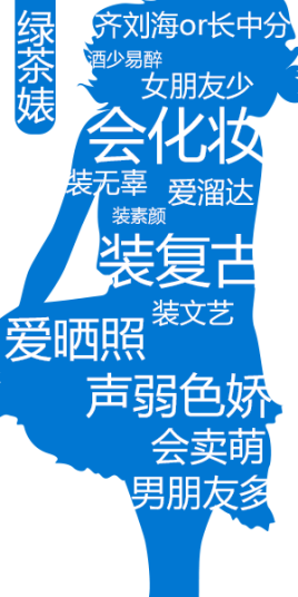 西安市私家侦探:曝光女生眼中的绿茶婊